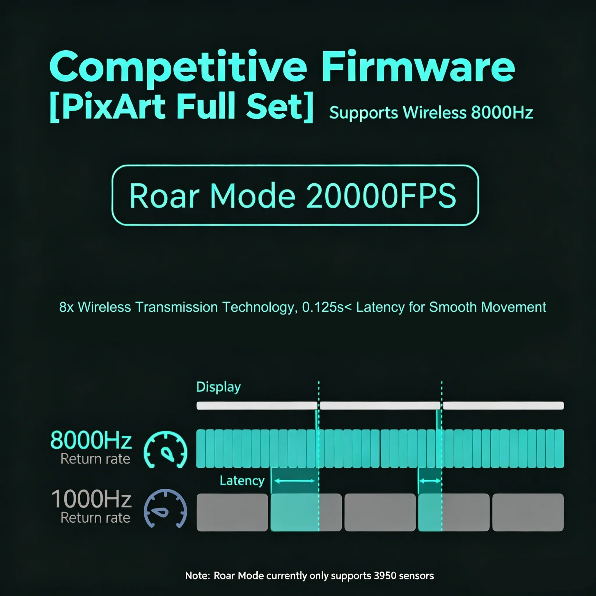 Incott 039 Pro PAW3950ES-KING  - Esports Gaming Kings 리뷰 및 가격